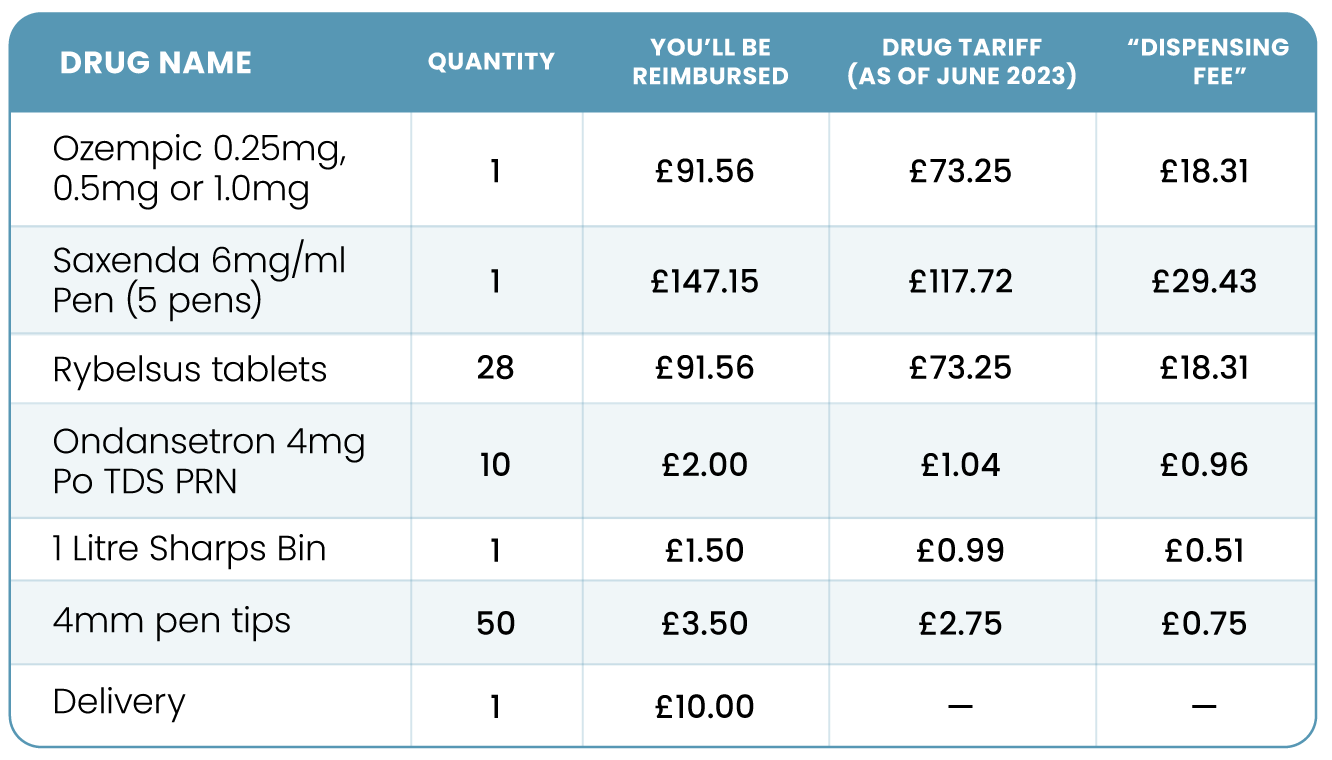 Private prescriptions explainer Healthera